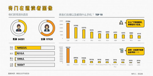 刷爆互聯網的信息圖表，如何用PPT輕松搞定物流信息咨詢